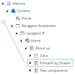 Sitecore content tree highlighting the 