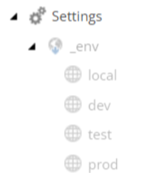 Sitecore tree view showing environment-specific folders: local, dev, test, and prod under _env in Settings