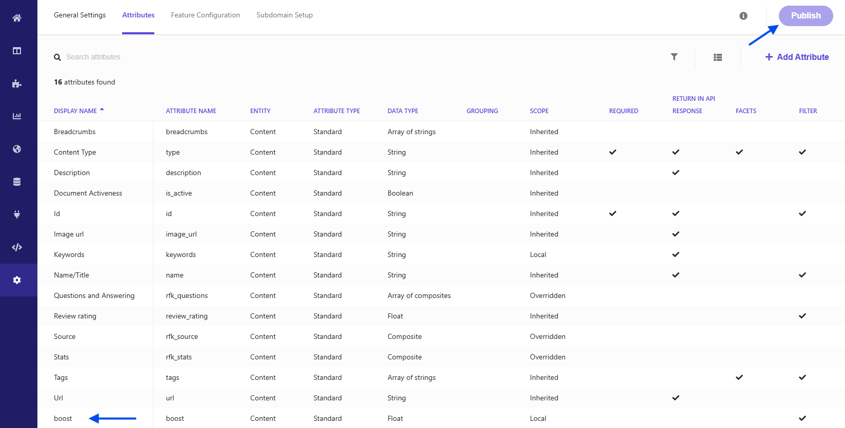 Admin UI showing boost as an attribute in the attribute management table.