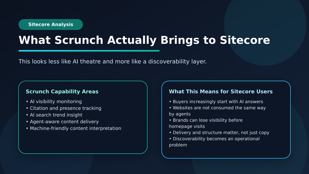 Sitecore Analysis graphic titled What Scrunch actually brings to Sitecore, comparing Scrunch capability areas with what this means for Sitecore users