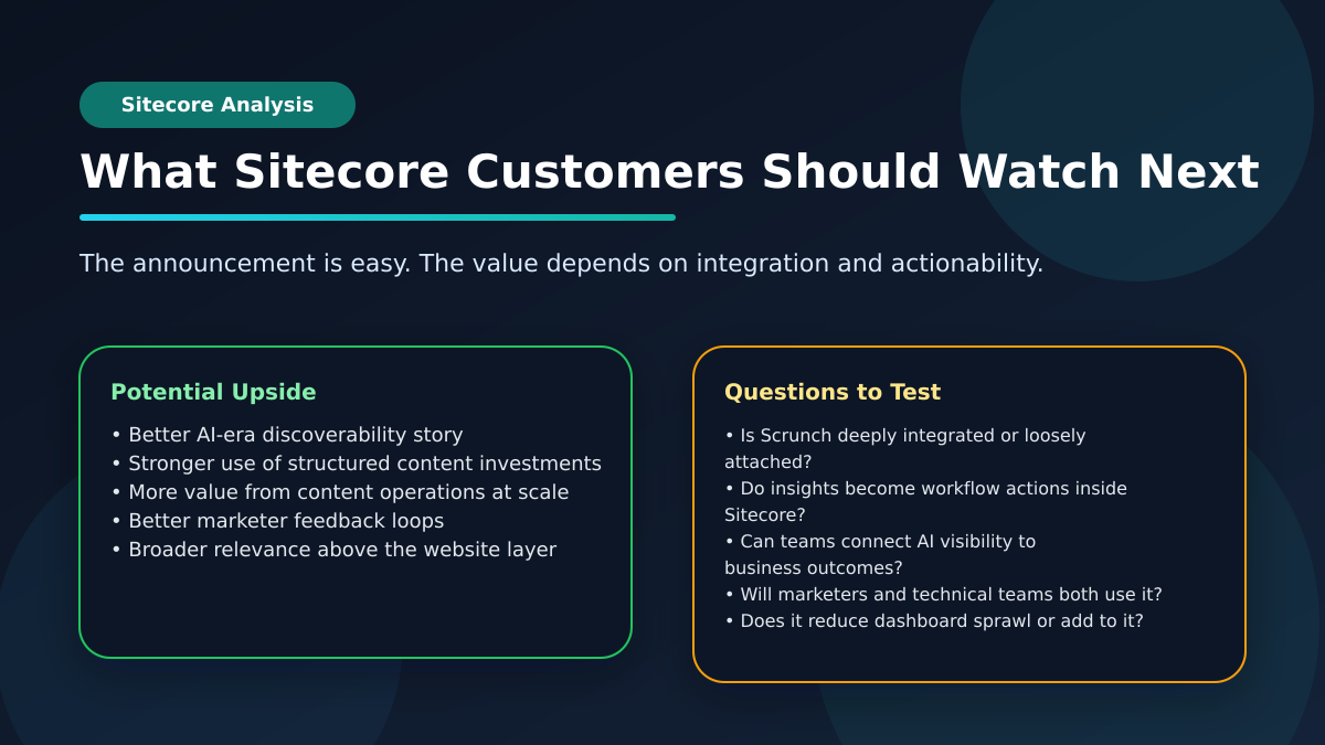 Sitecore Analysis graphic titled What Sitecore customers should watch next, listing potential upside and questions to test