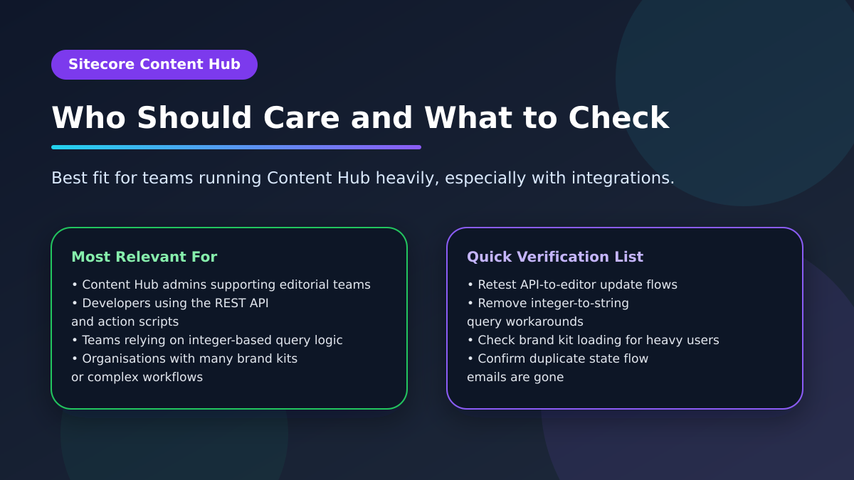 Sitecore Content Hub graphic titled Who Should Care and What to Check, listing target teams and a quick verification checklist