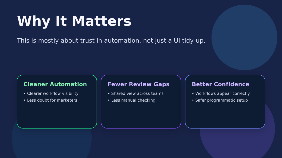 Summary graphic titled Why It Matters, showing cleaner automation, fewer review gaps, and better confidence
