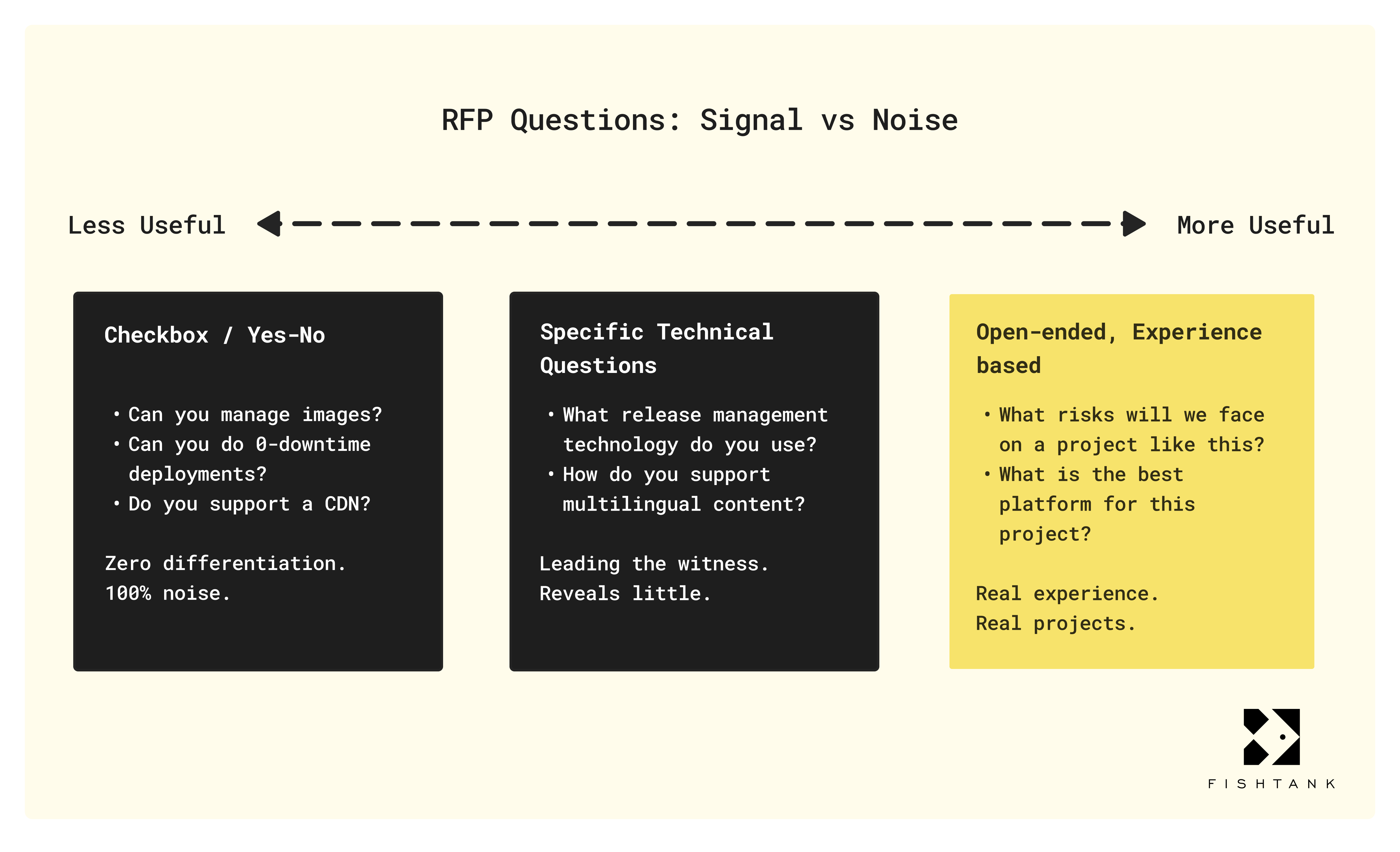 RFP useful questions diagram